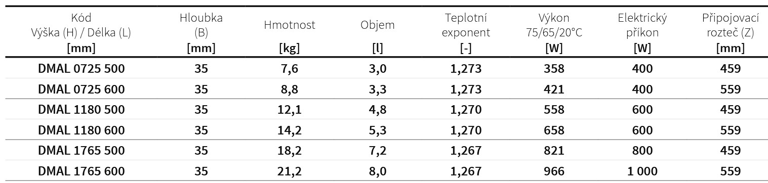 Koupelnový radiátor Mapia Light ISAN Melody rozměry